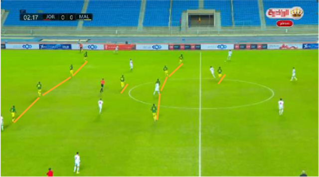 Mali’s compact 4-1-4-1 mid-block out of possession structure closed central lanes and funnelled Jordan players wide and activated key pressing triggers in their 0–0 friendly on 18–11–2025
